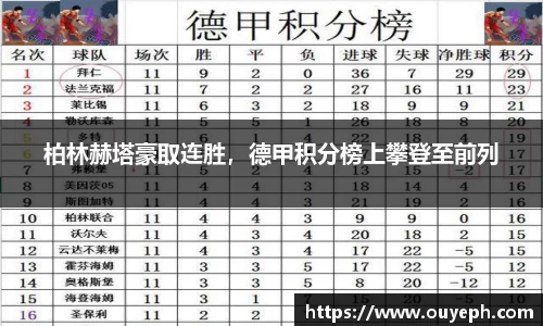 柏林赫塔豪取连胜，德甲积分榜上攀登至前列