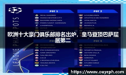 欧洲十大豪门俱乐部排名出炉，皇马登顶巴萨屈居第二